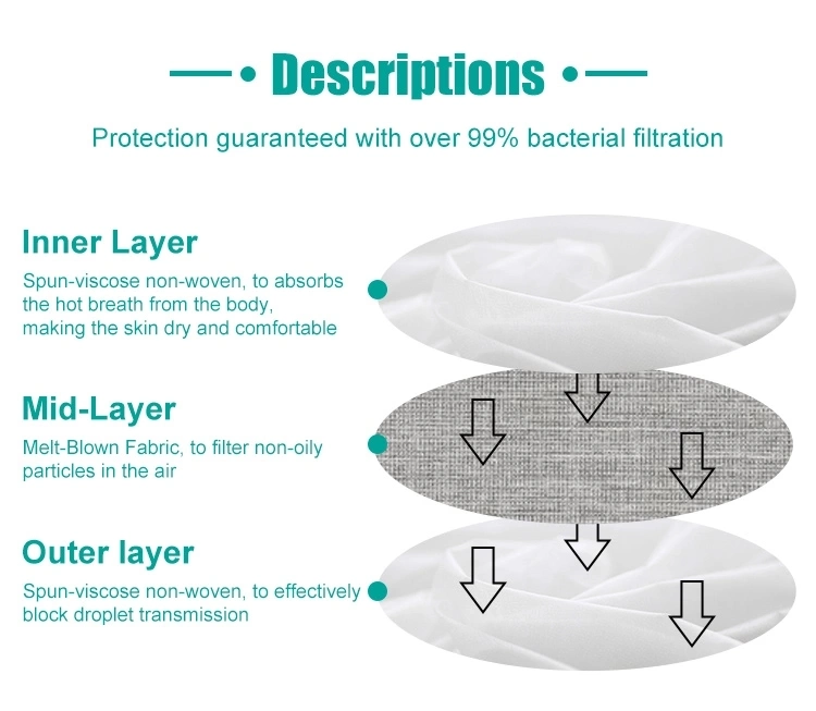 Delta FFP2 Mask, Niosh FDA Ce Facial Mask, Bulk in Stock Medical Protective P95 N95 FFP2 Mask with Valve